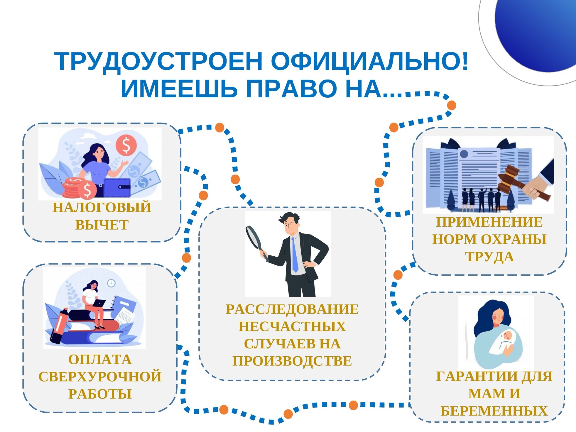 Информационно-разъяснительный материал для работодателей по противодействию нелегальной занятости на 2026-2028 годы.