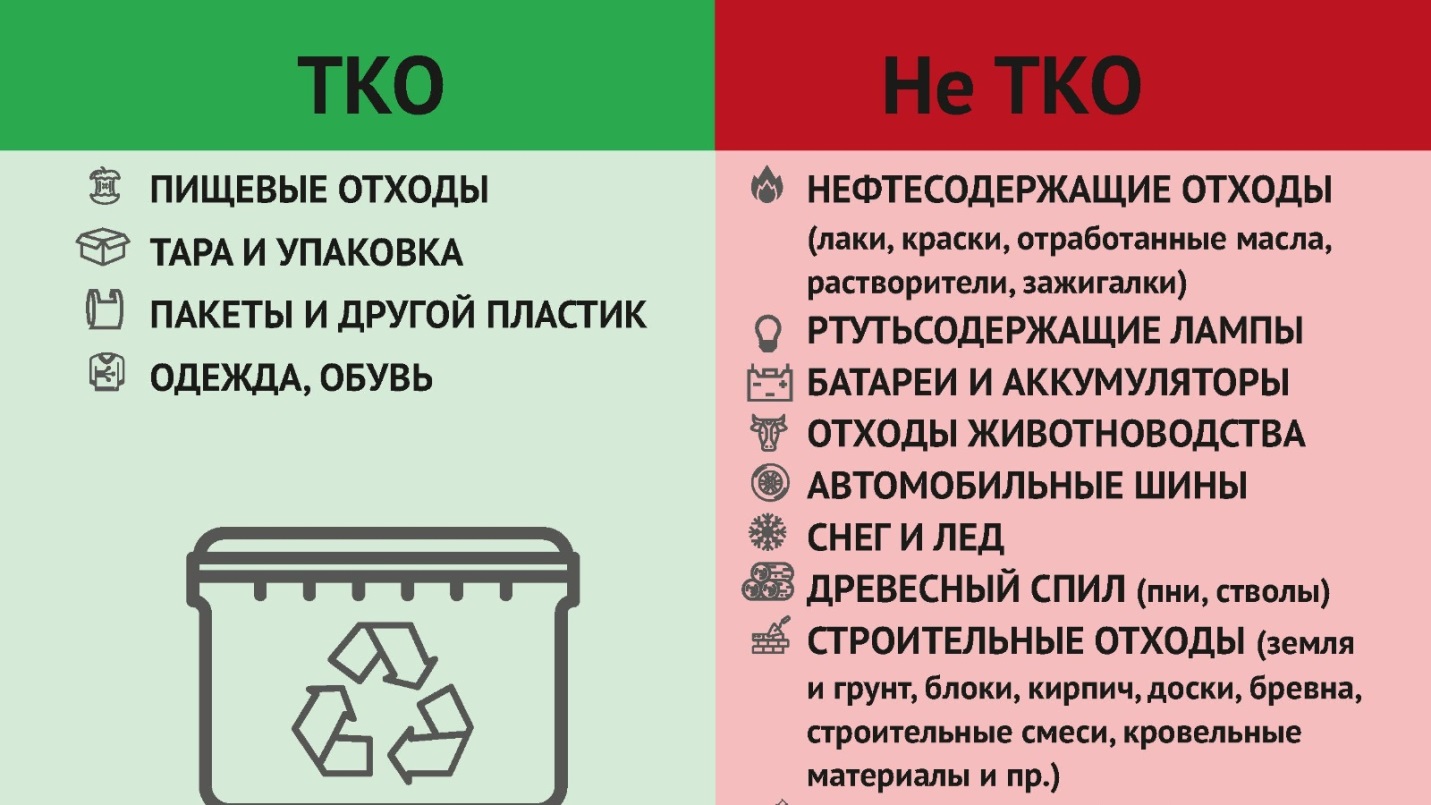 Утилизируйте правильно: что не входит в ТКО.
